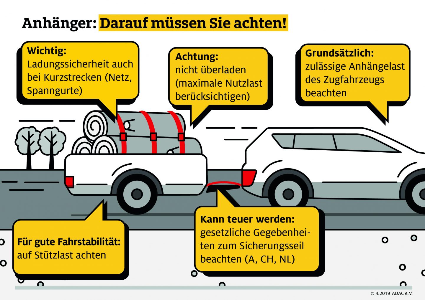Zwei PkwAnhänger fallen im ADAC Test durch Auch das teuerste Modell